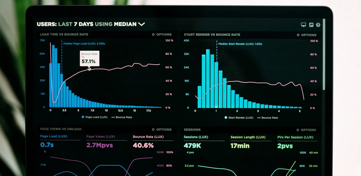 Daten-Dashboard mit Performance-Analytics